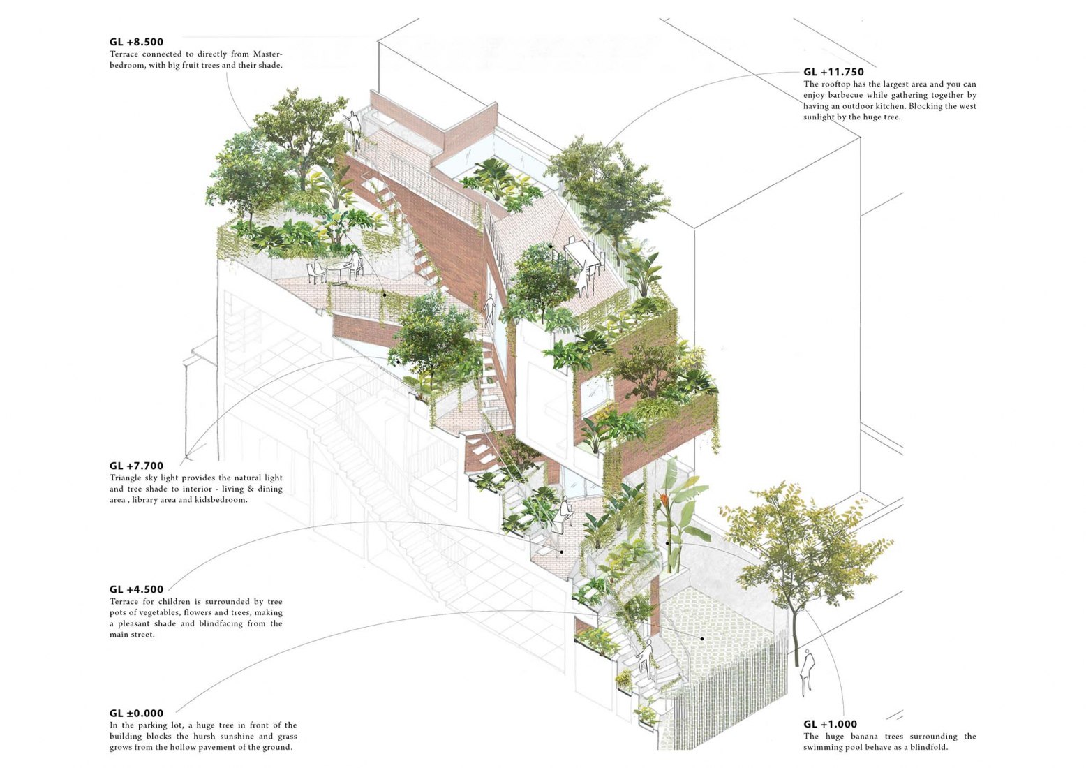 Diagram. Ha House by Vo Trong Nghia Architects.