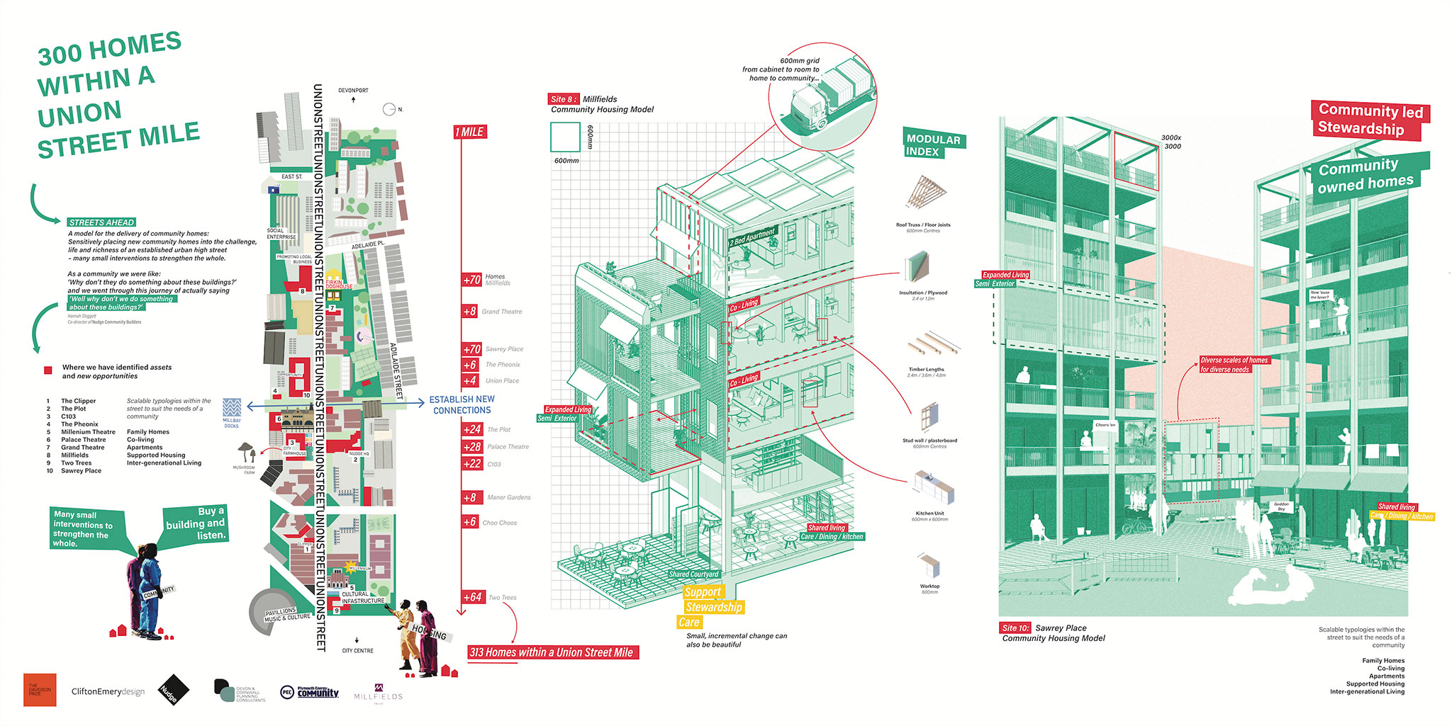 Finalistas del 2025 Davidson Prize. «300 Homes within a Union Street Mile» by Clifton Emery Design, Nudge Community Builders, Millfields Trust, Plymouth Energy Community, Devon and Cornwall Planning Consultants.