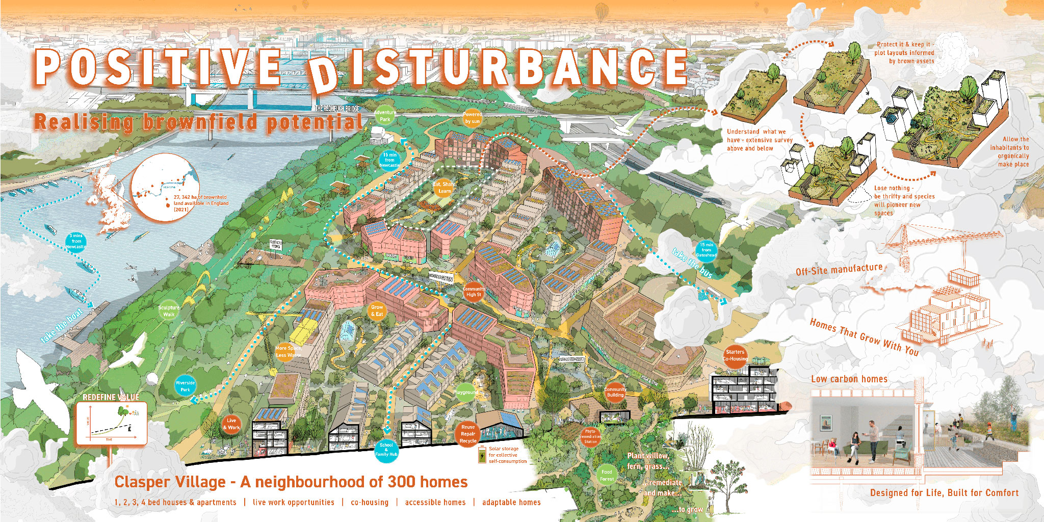 2025 Davidson Prize finalists. Positive Disturbance – Realising Brownfield Potential by FLOC, MAZi, Hyem, Stef Leach, Broaden, Thurston Illustration, SHED, Artis, Henna Asikainen.