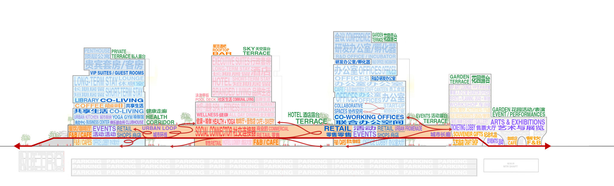 Diagrama del programa del Campus Híbrido de Houhai por Buro Ole Scheeren.