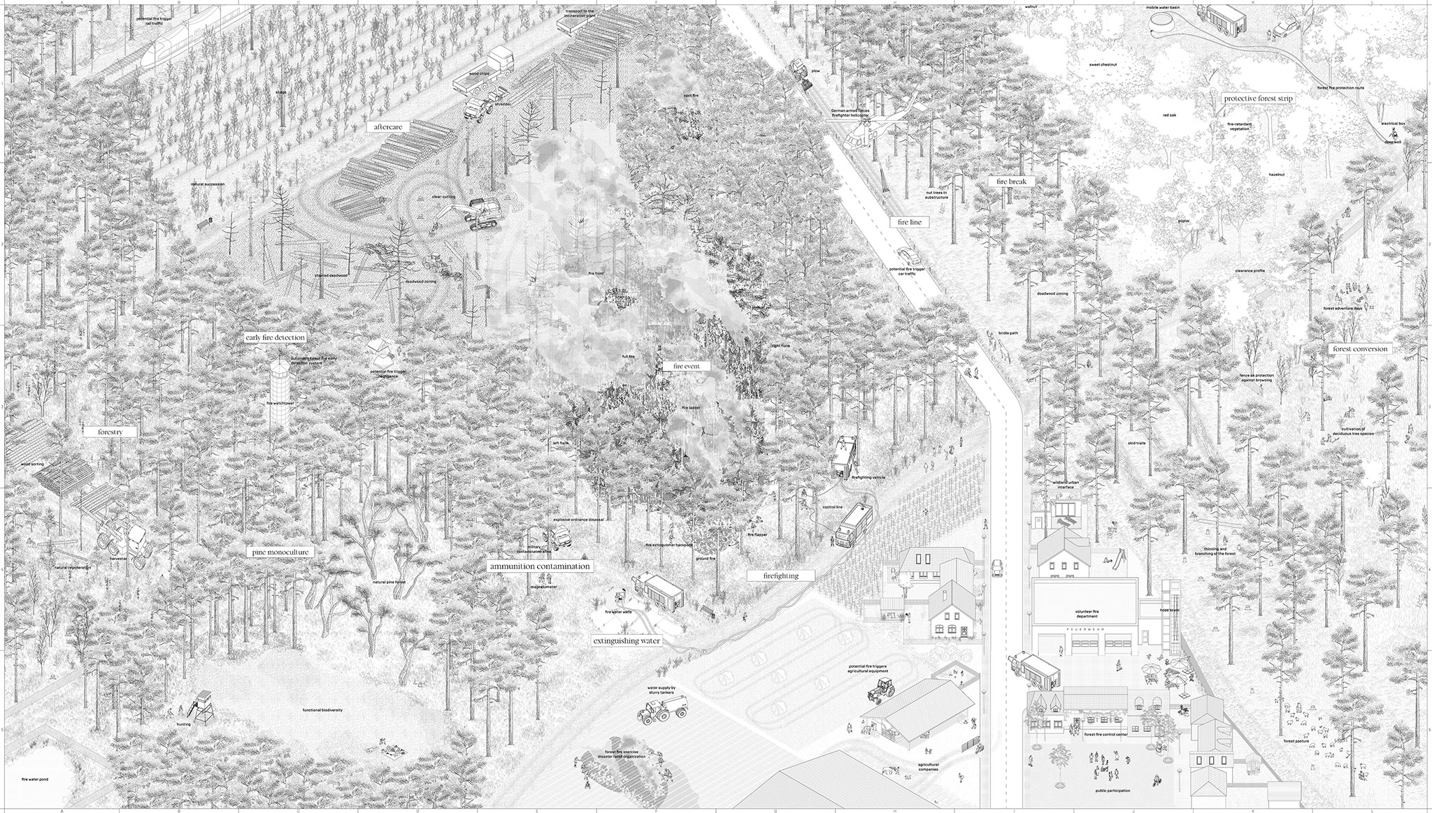 Forest & Phoenix by Carolina von Hammerstein, Vera Kellmann. Technical University of Berlin. Faculty VI, Planning, Building and Environment - Institute for Architecture (Berlin, Germany)