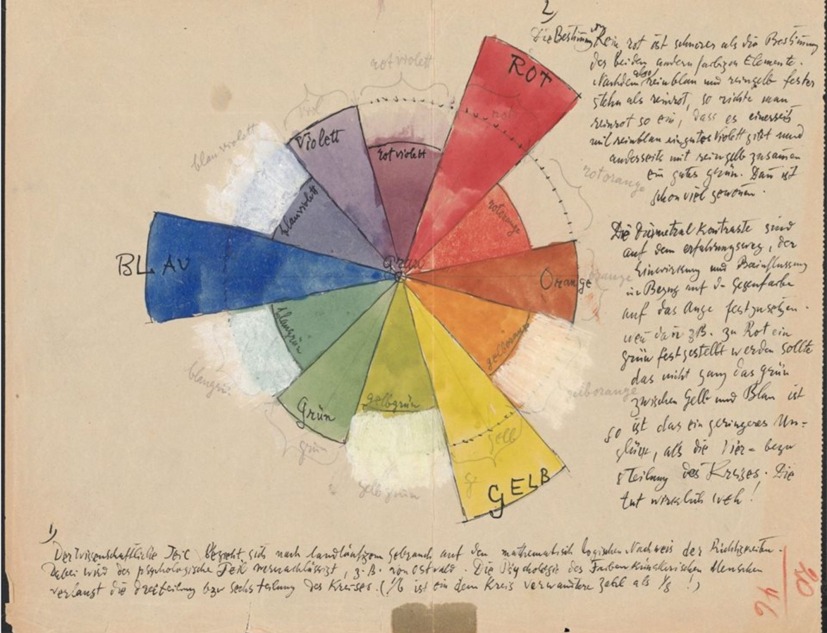 Página de un cuaderno de Paul Klee. Imagen cortesía de Zentrum Paul Klee Bern