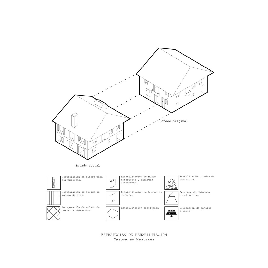 Estrategias de rehabilitación. Casona en Nestares por Atelier Atlántico.