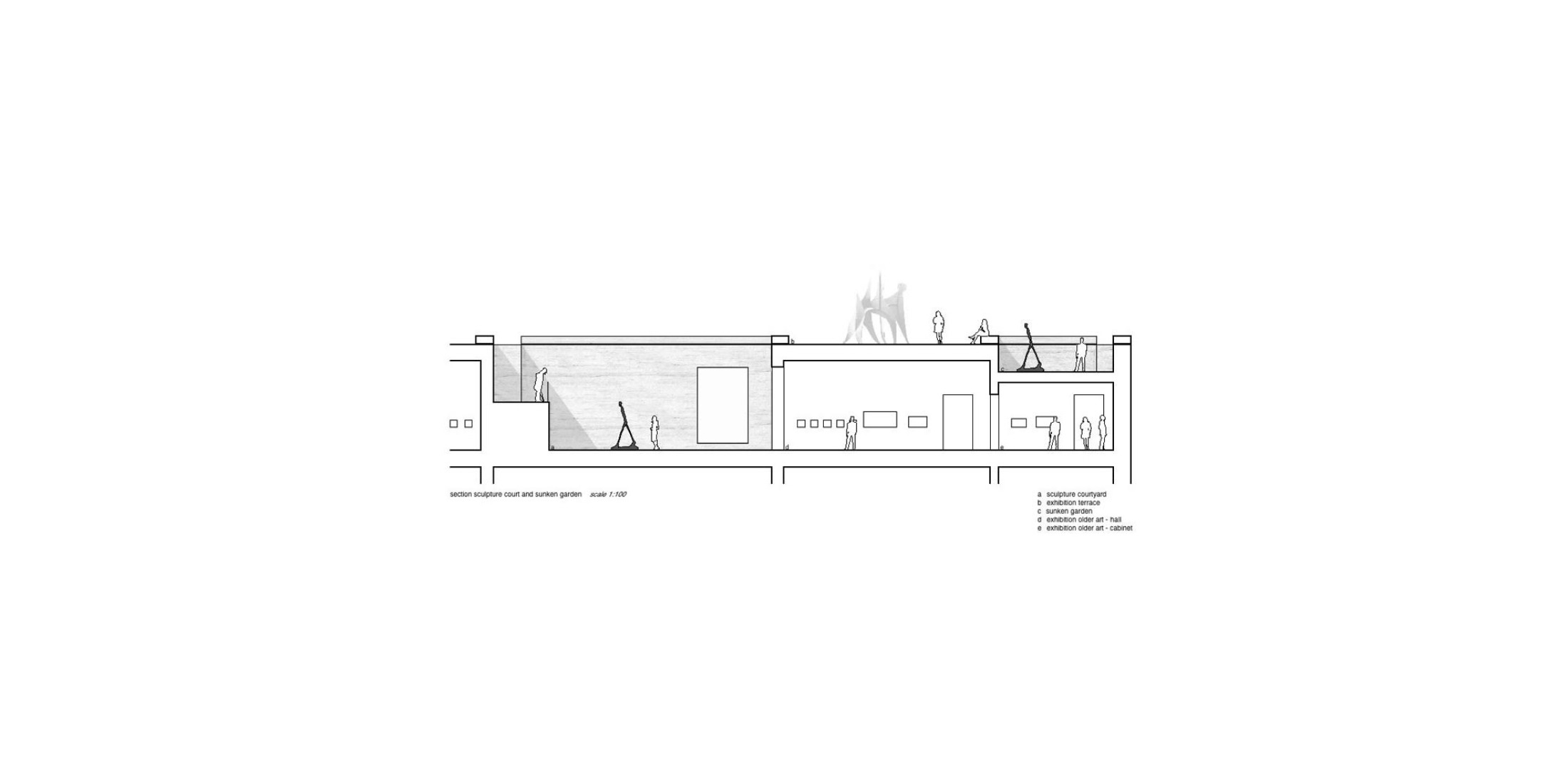Sección. Museo nacional de arte, arquitectura y diseño de Noruega por Kleihues + Schuwerk Architects.