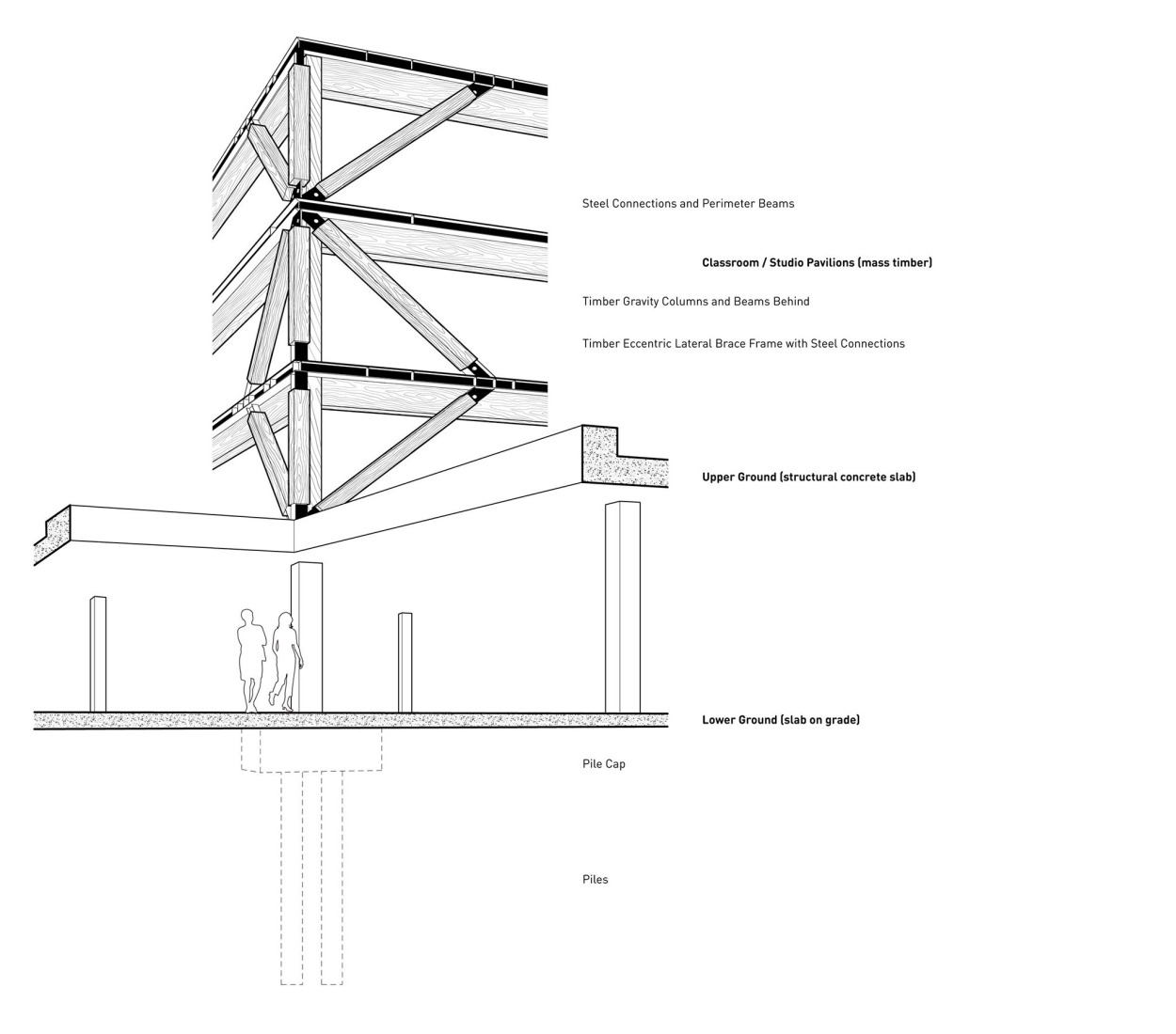 Detail. California College of the Arts Campus Expansion by Studio Gang.