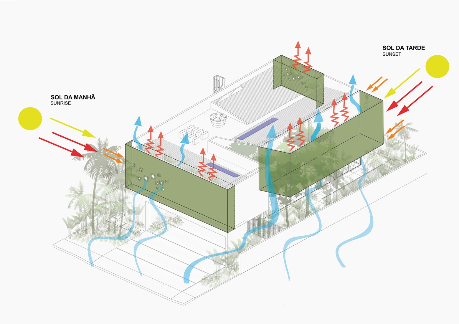 Axonometry. "Casa da Sombra" by Laurent Troost Architectures.