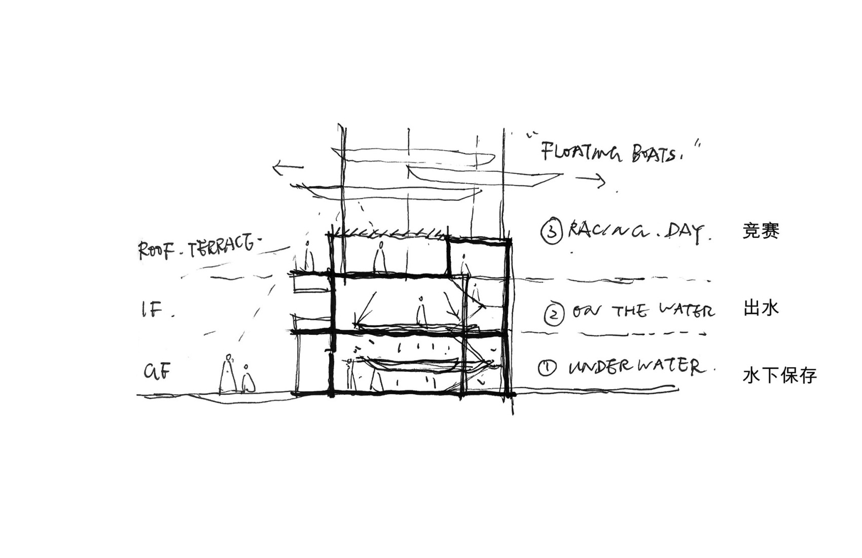 Croquis. Barcos voladores por Sordo Madaleno + WUA Studio.