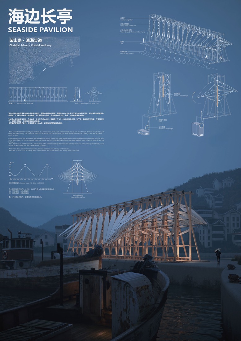 Resumen de proyecto. El pabellón junto al mar por GN Architects.