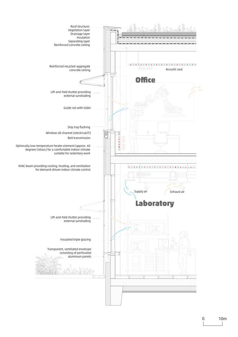 Construction details. Center for Robotics CERI by HENN.