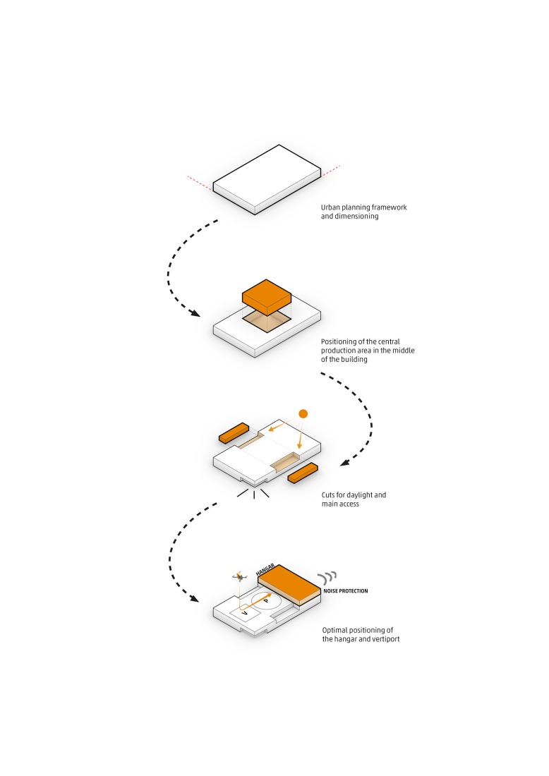 Diagrams. Center for Robotics CERI by HENN.