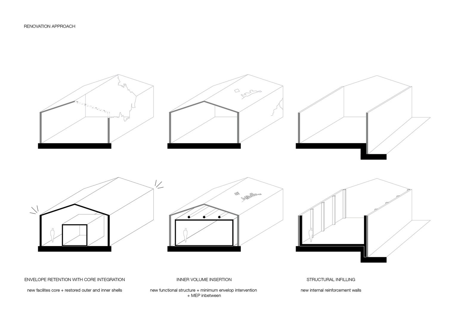 Renovation approach. Fábrica de Arte Marcos Amaro (FAMA) by KAAN. 