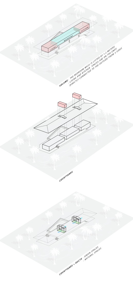 Volume and Courtyards. Parikrama House by SPASM Design Architects.
