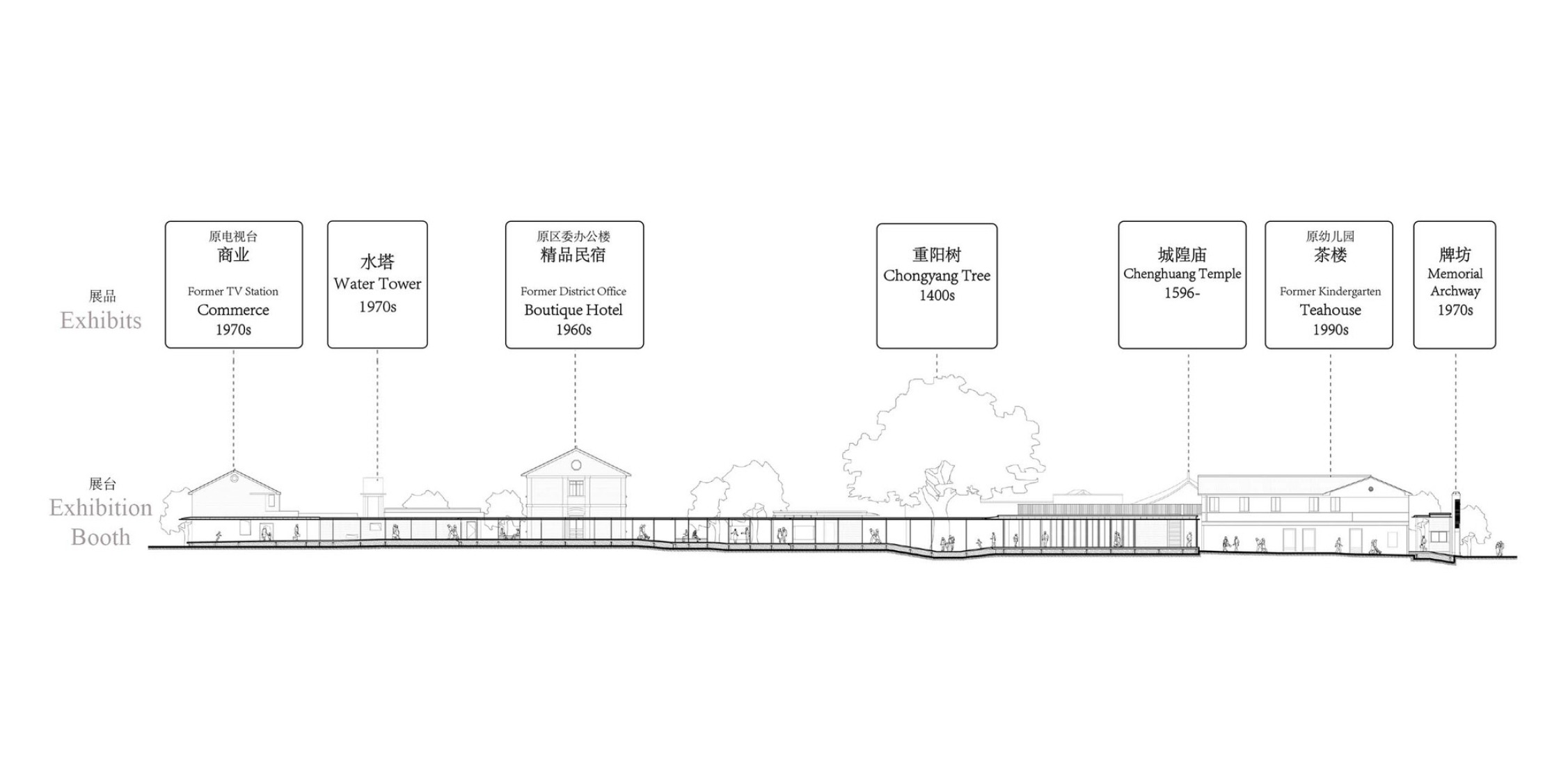 Section. Neighborhood Songyang Three-Temple Cultural Communication Center by Jiakun Architects. Photograph by Arch-Exist. Section. Neighborhood Songyang Three-Temple Cultural Communication Center by Jiakun Architects. Photograph by Arch-Exist.