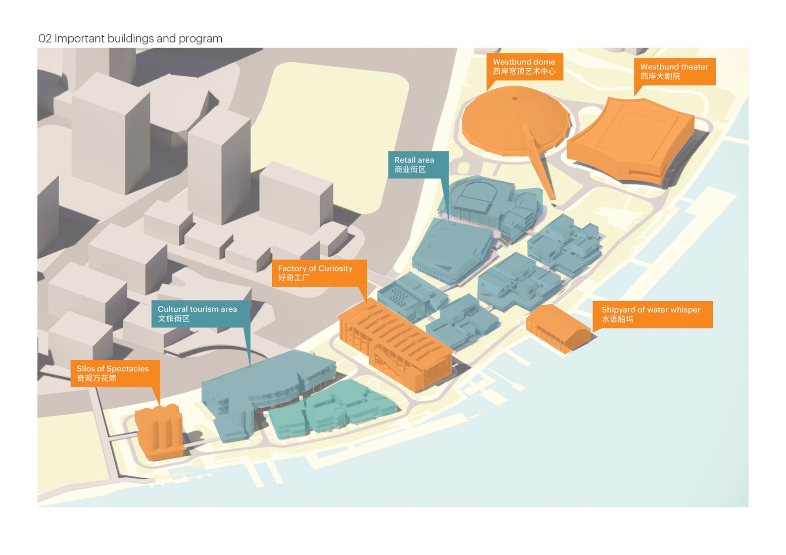 Desarrollo del proyecto. GATE M West Bund Dream Center por MVRDV.