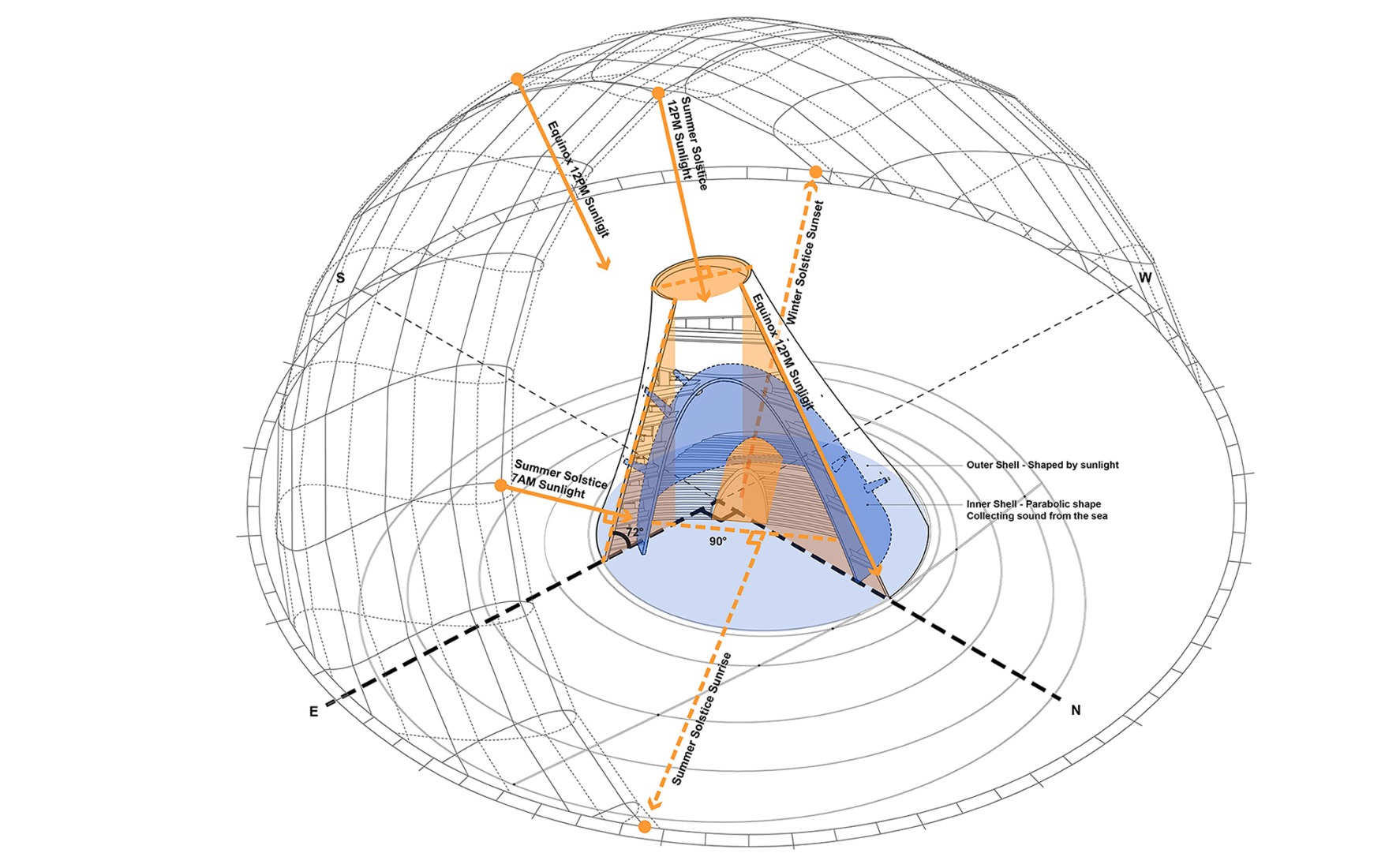 Axonometry diagram. Sun Tower by OPEN Architecture.