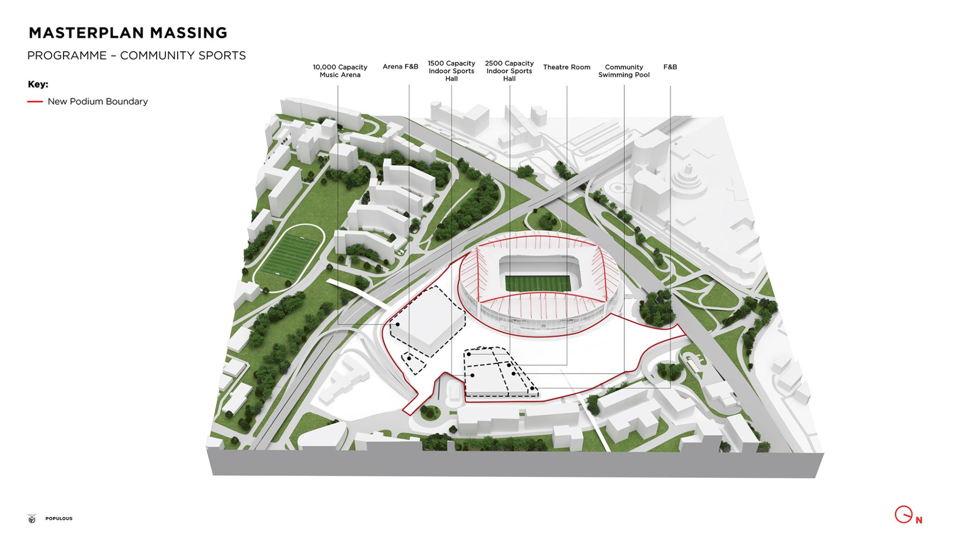 Master plan Massing: programmes - community sports. Master plan for the Estádio da Luz of S.L. Benfica by Populous and Saraiva + Associados.