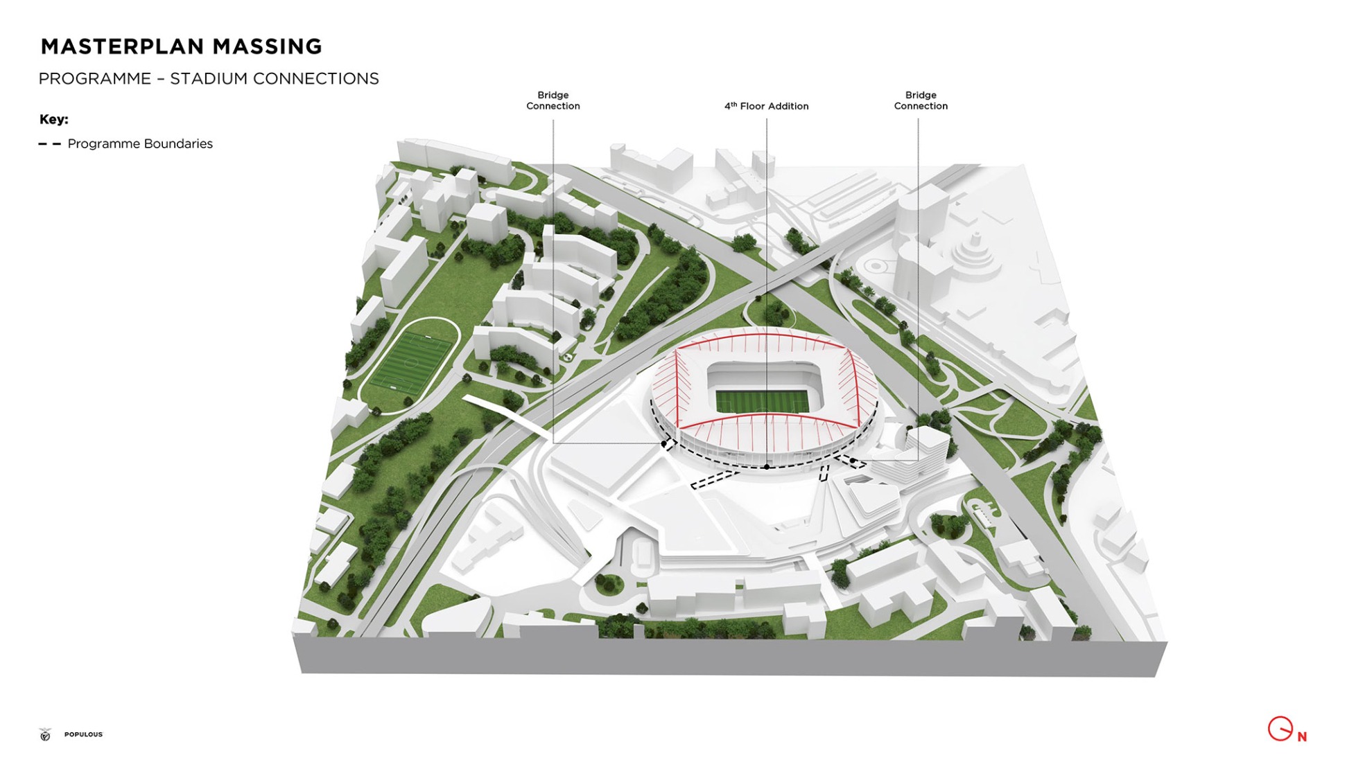 Master plan Massing: programmes - stadium connections. Master plan for the Estádio da Luz of S.L. Benfica by Populous and Saraiva + Associados.