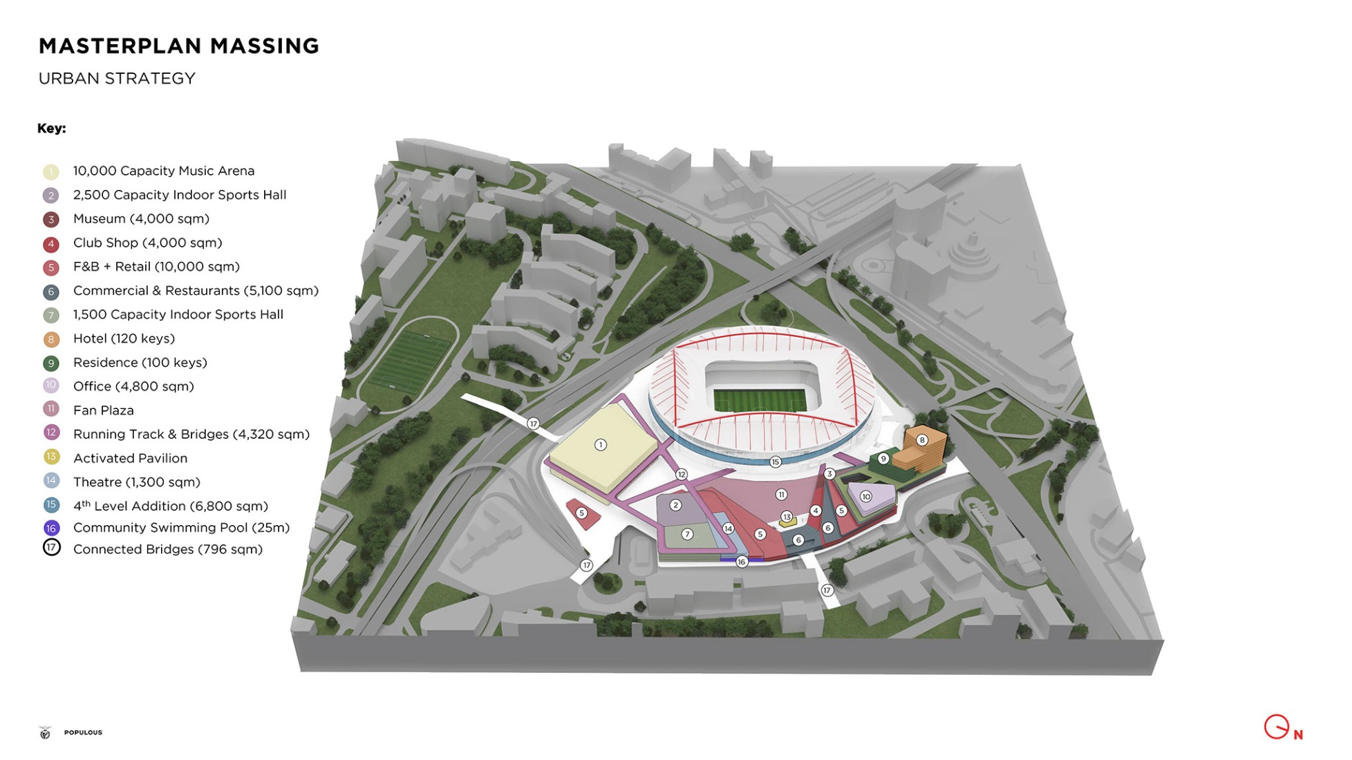 Master plan Massing: urban strategy. Master plan for the Estádio da Luz of S.L. Benfica by Populous and Saraiva + Associados.