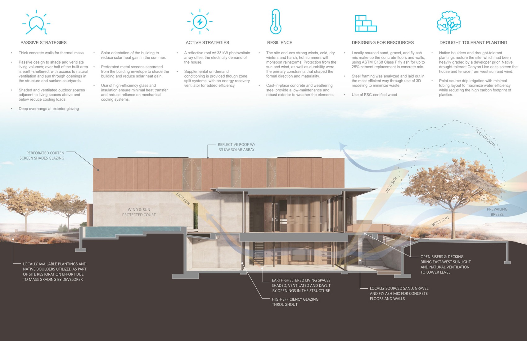 Estrategias sostenibles. Casa Red Rock por Faulkner Architects.