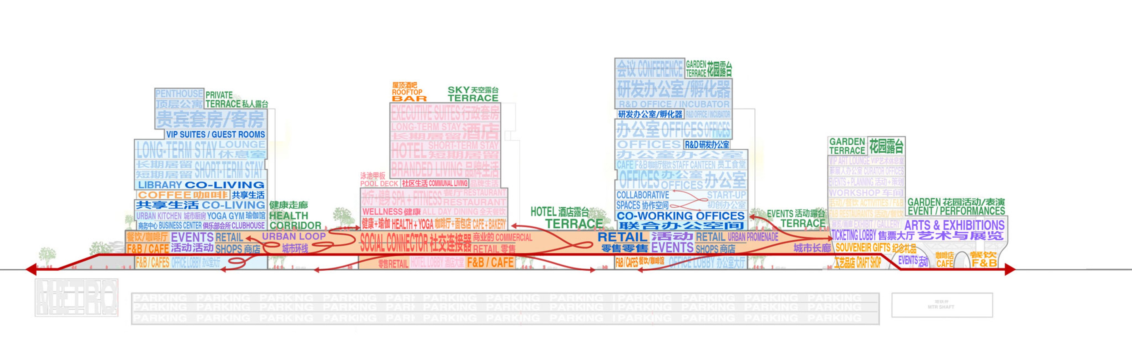 Diagrama del programa del Campus Híbrido de Houhai por Buro Ole Scheeren.