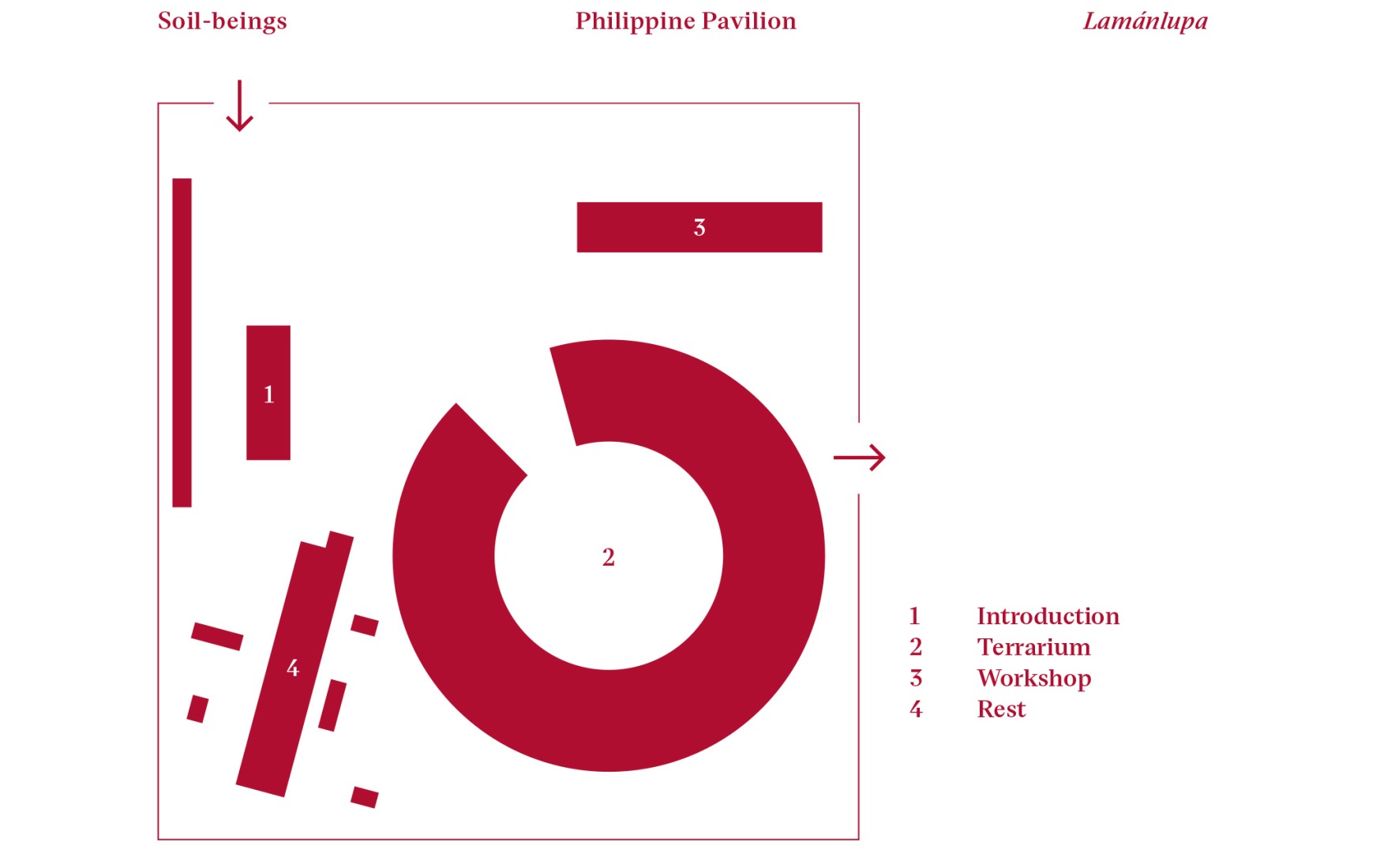 Diagrama de planta. Seres del suelo (Lamánlupa) de Christian Tenefrancia Illi.