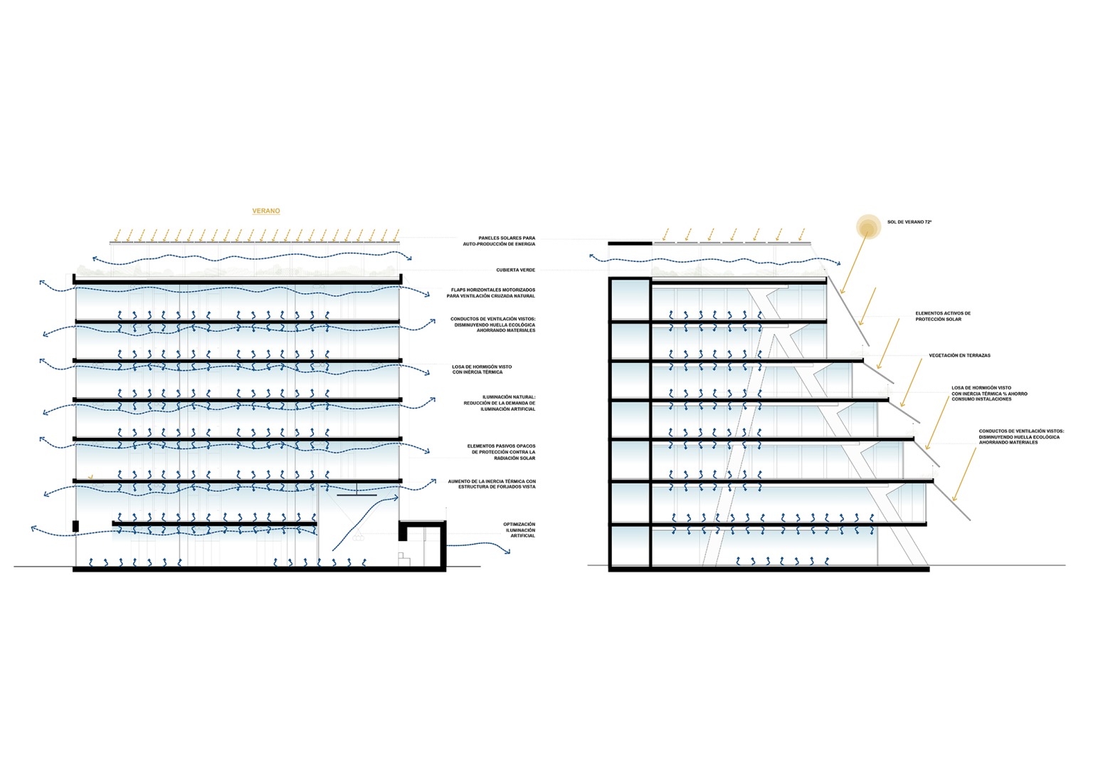 Análisis bioclimático en sección. Llull 122 por BAAS arquitectura.