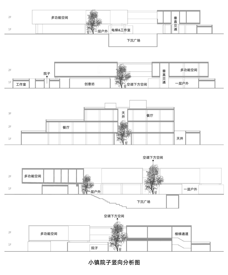 Sections - Multi-level courtyards of Village Center. Joyful Community by GN Architects.