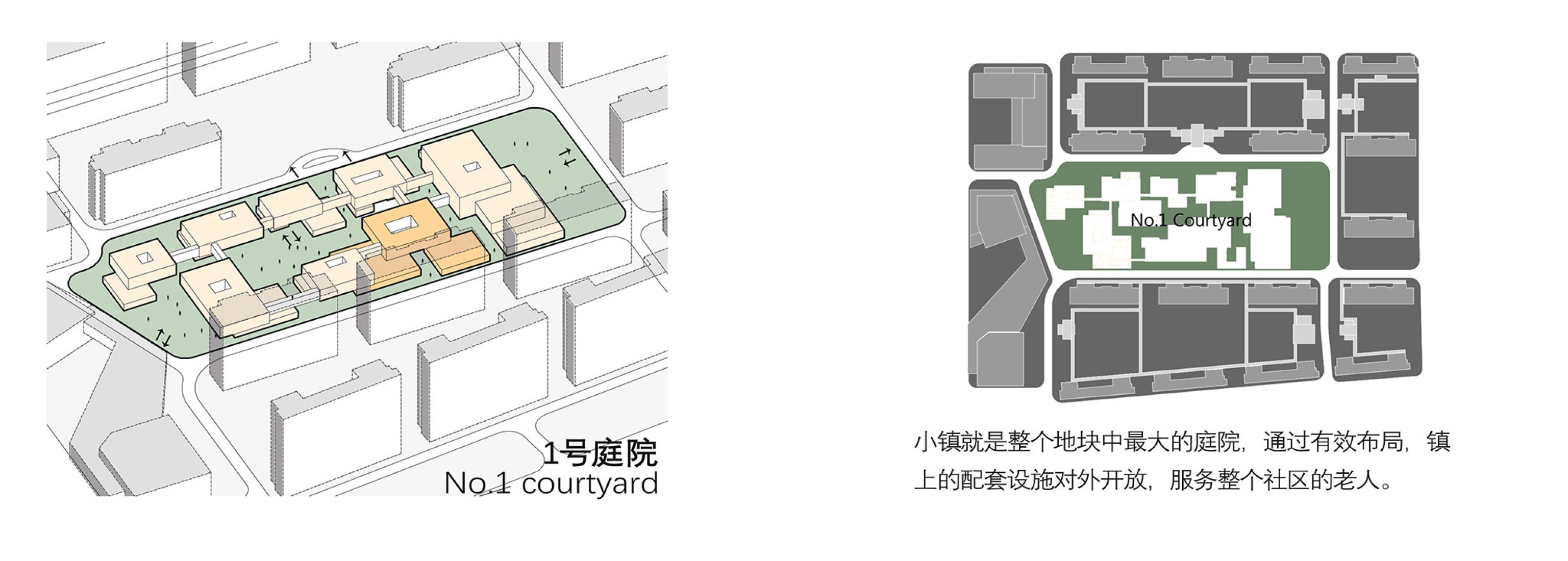 Courtyard analysis. Joyful Community by GN Architects.