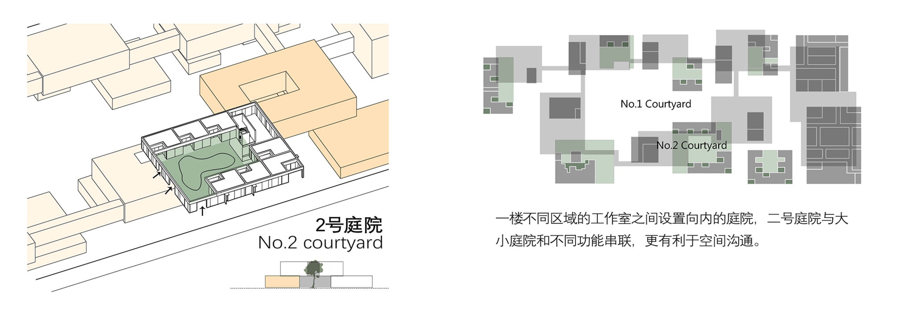 Courtyard analysis. Joyful Community by GN Architects.