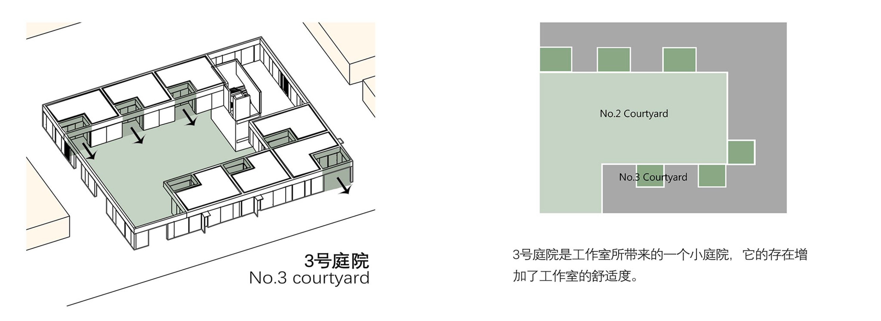 Courtyard analysis. Joyful Community by GN Architects.