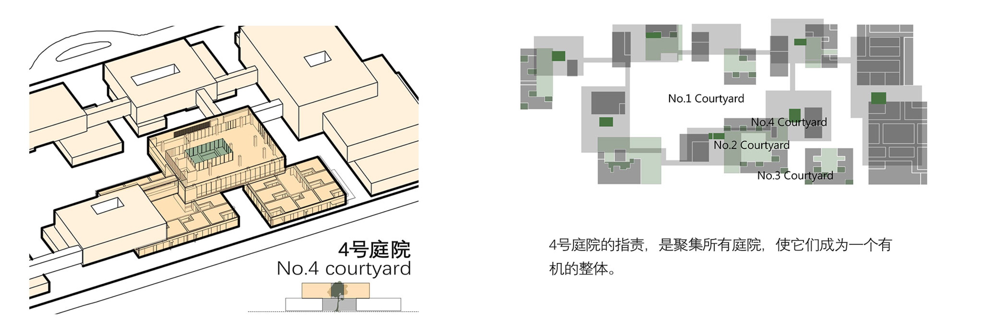Courtyard analysis. Joyful Community by GN Architects.