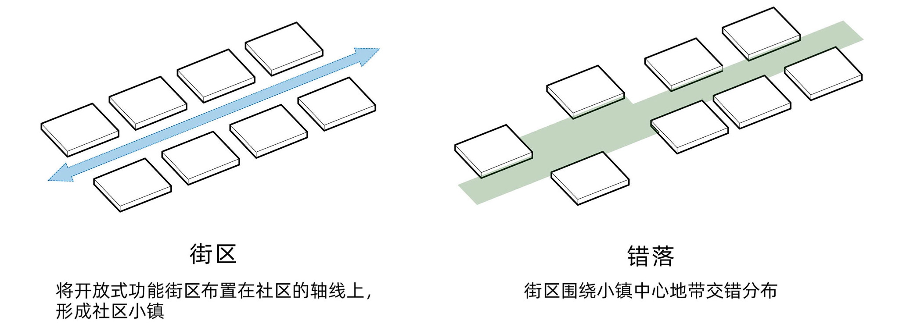 Village center massing studies. Joyful Community by GN Architects.