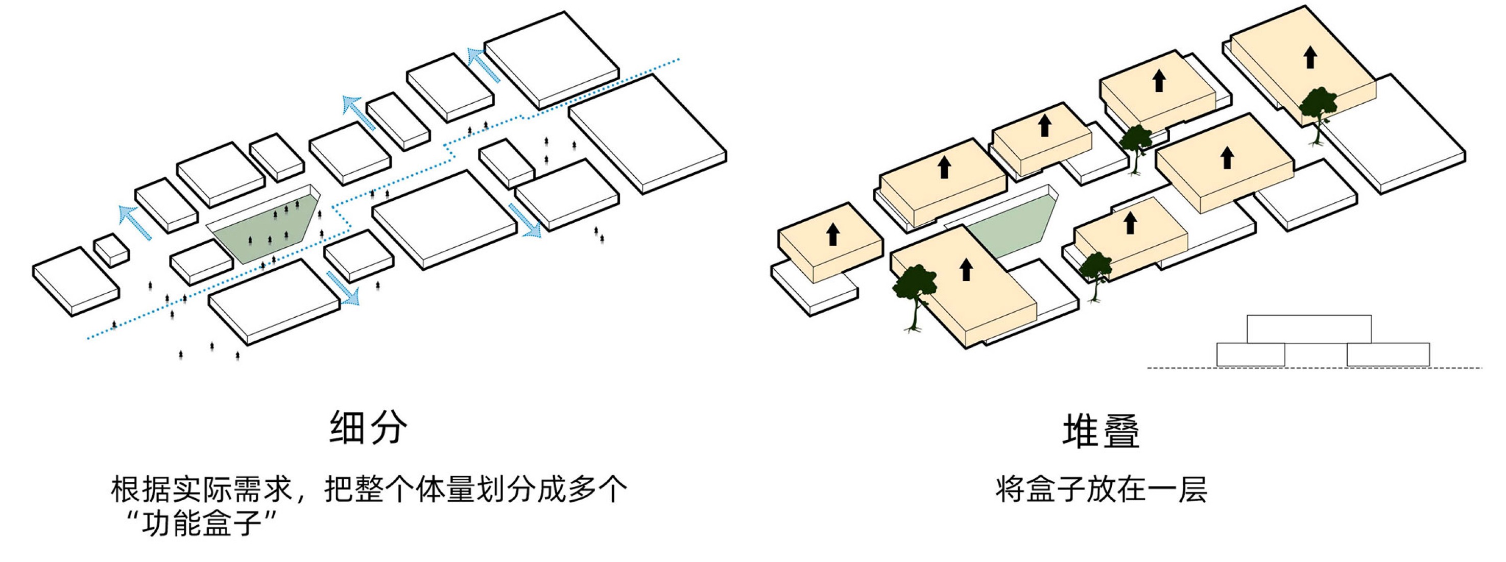 Village center massing studies. Joyful Community by GN Architects.