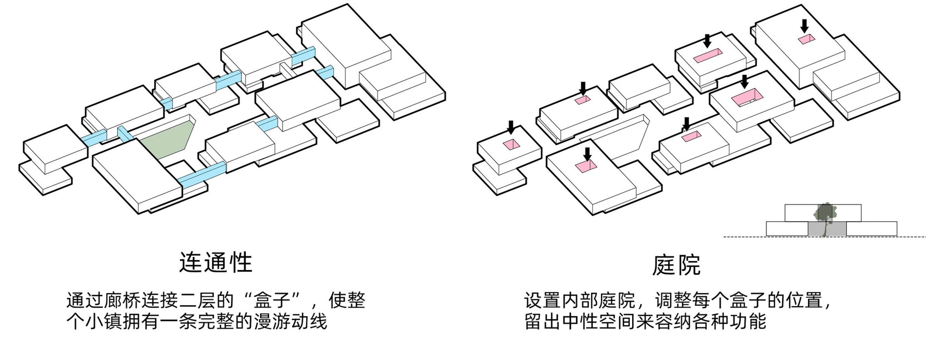 Village center massing studies. Joyful Community by GN Architects.