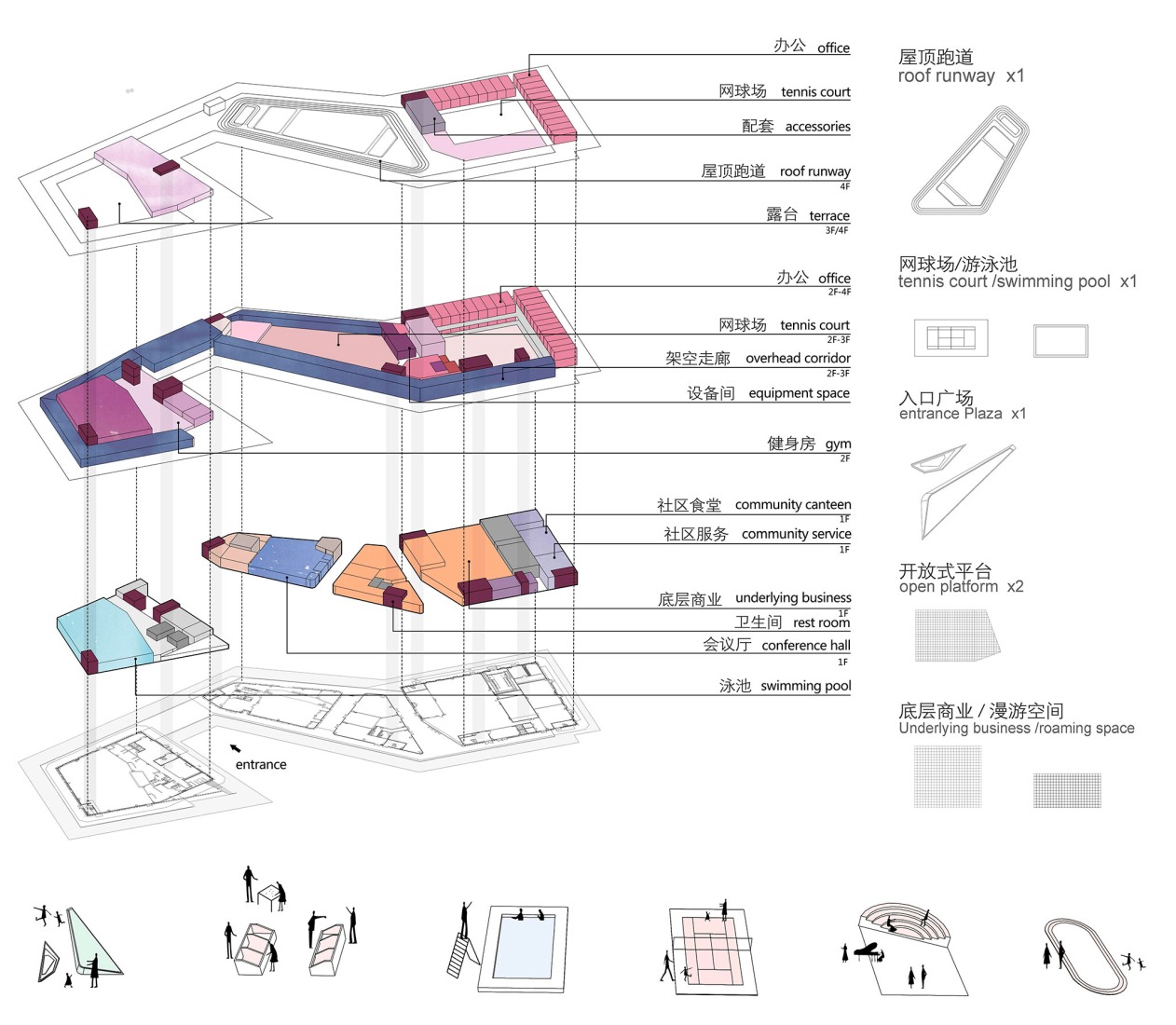 Analysis diagram of functions and sports loop on each floor of the Sports Complex. Joyful Community by GN Architects.