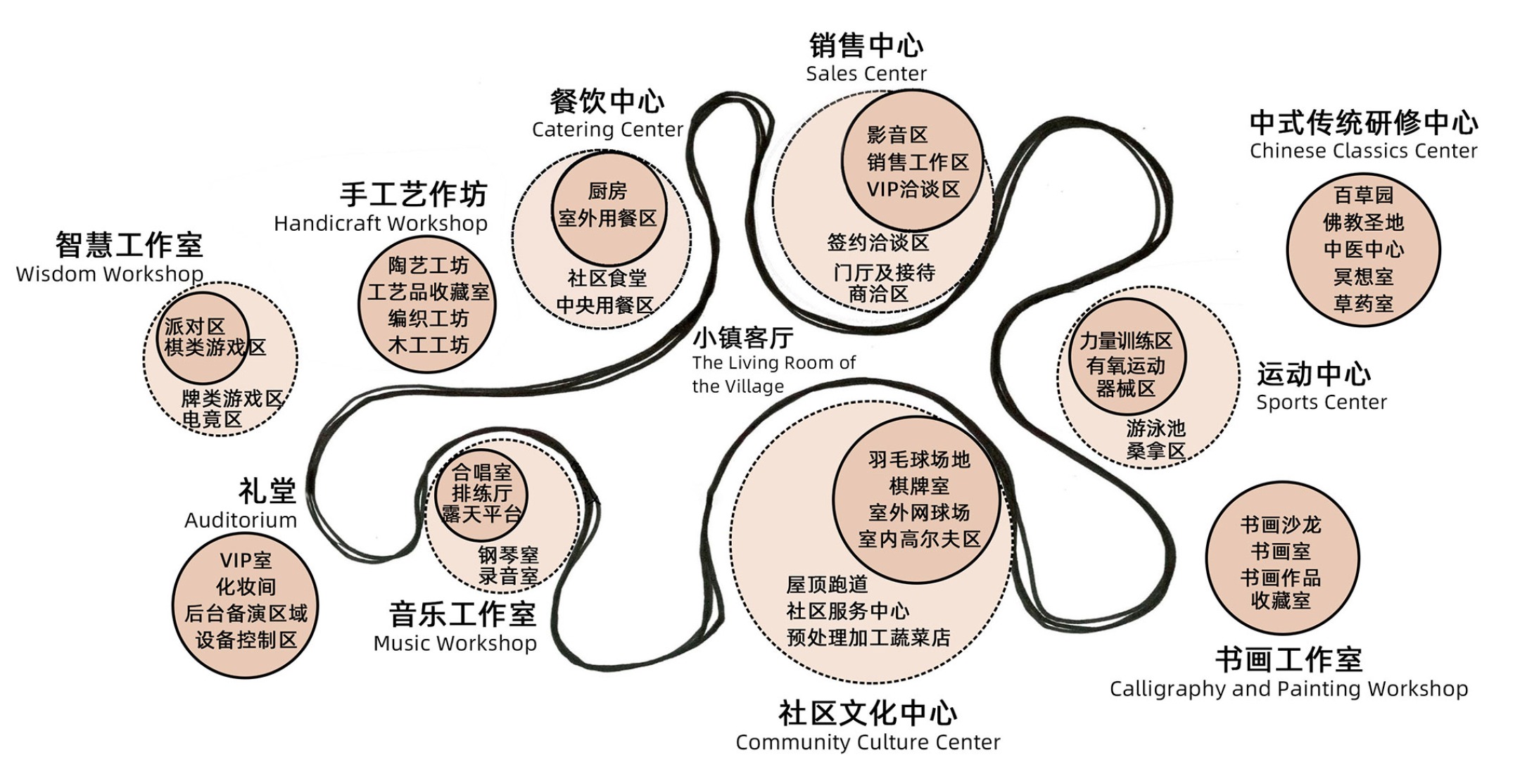 The deconstruction and reorganization of original functions. Joyful Community by GN Architects.