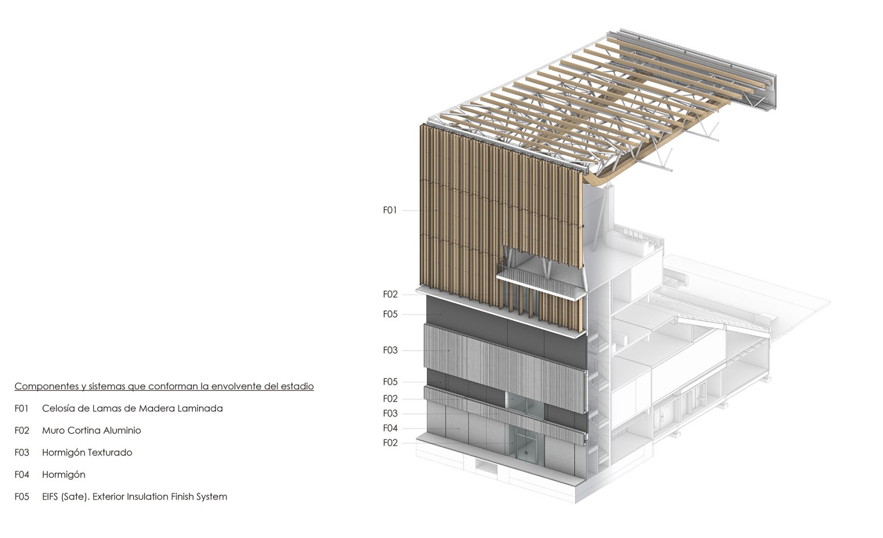 --- Sistema constructivo. Proyecto de Modernización del Estadio de Universidad Católica por IDOM.