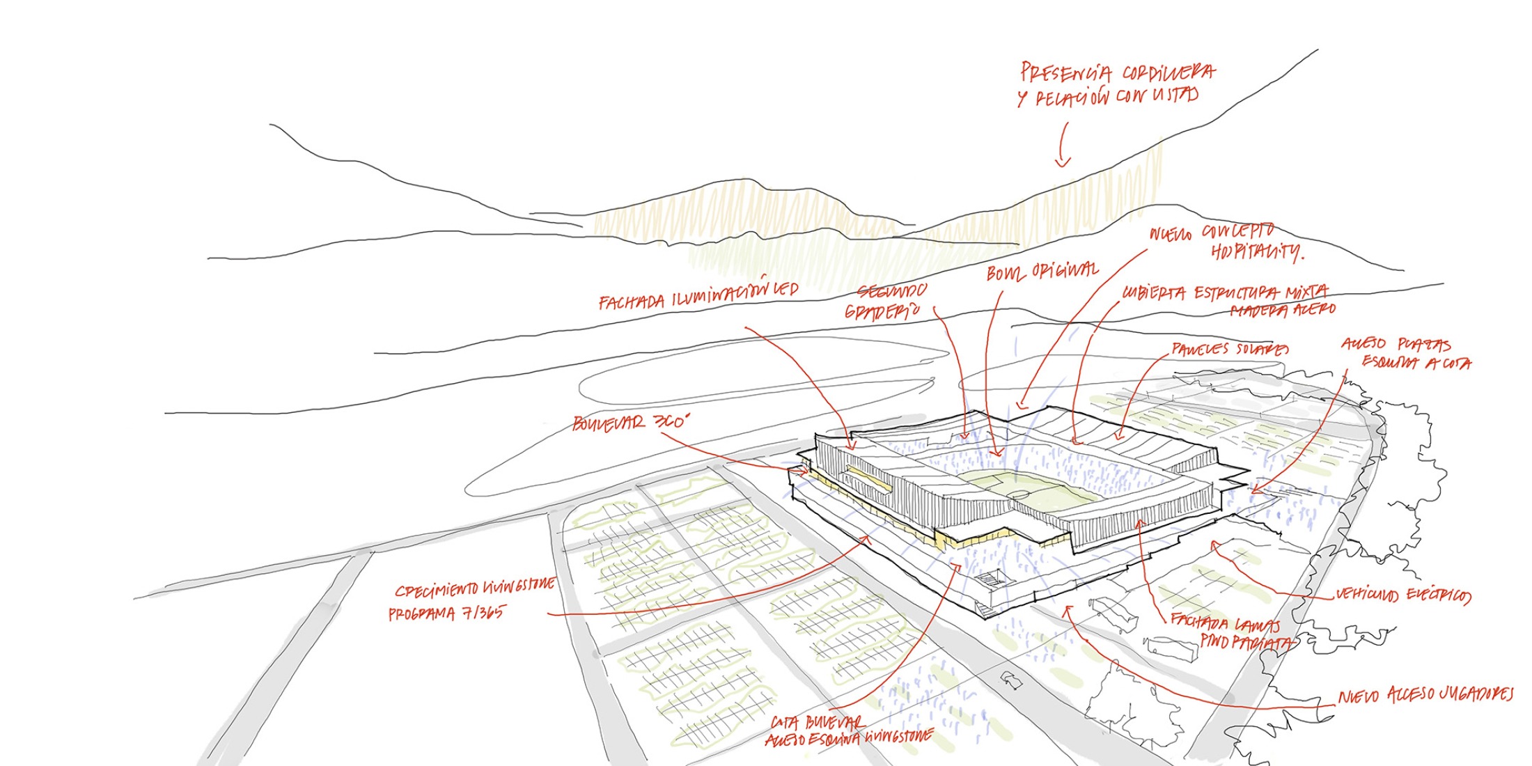 Croquis. Proyecto de Modernización del Estadio de Universidad Católica por IDOM.