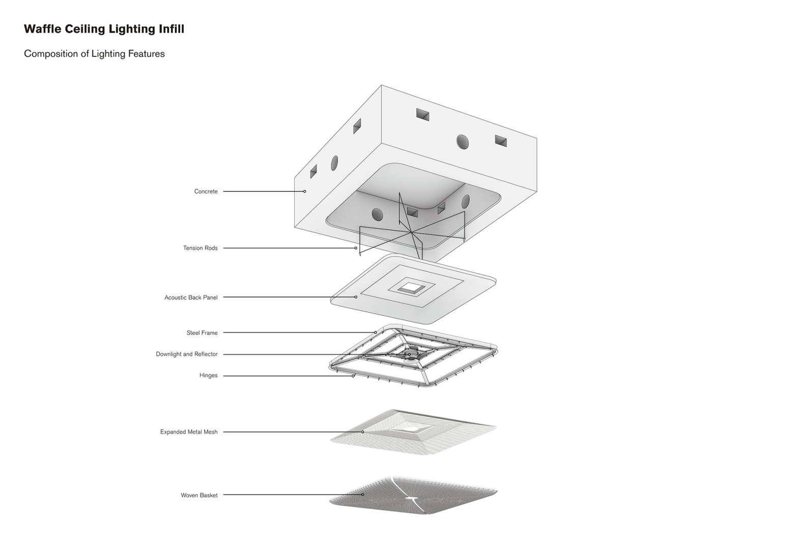 Detalles. Aeropuerto Internacional Techo por Foster + Partners.