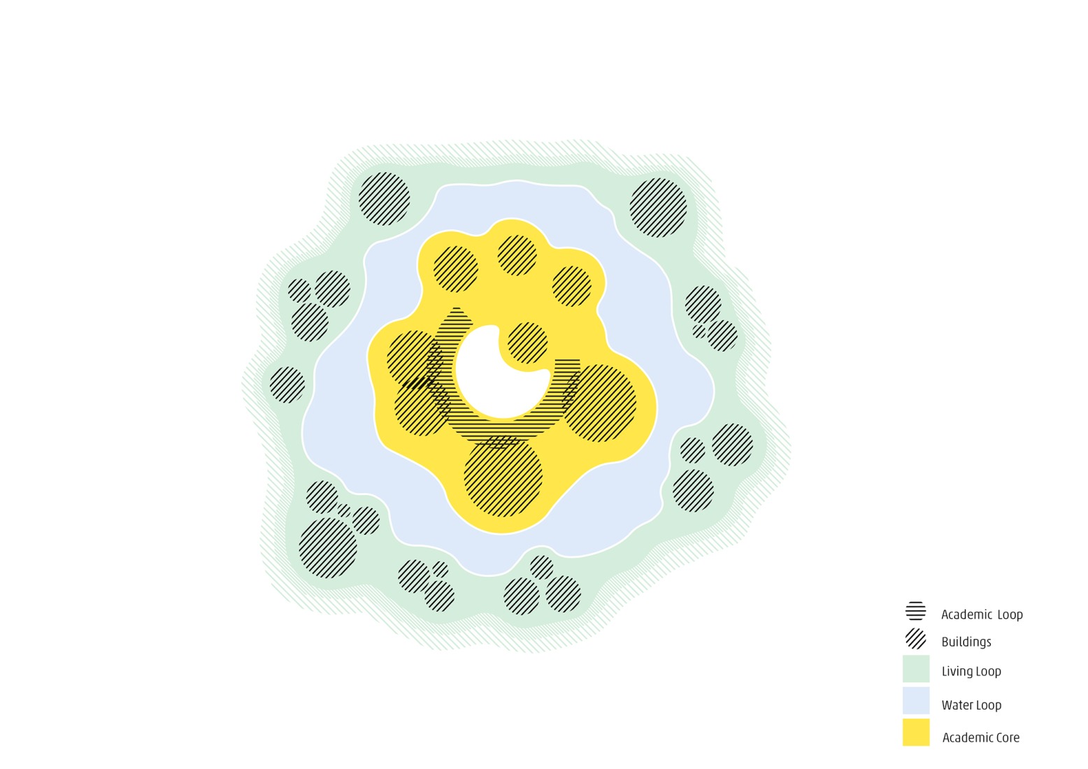 Master Plan Diagram. Westlake University by HENN. 