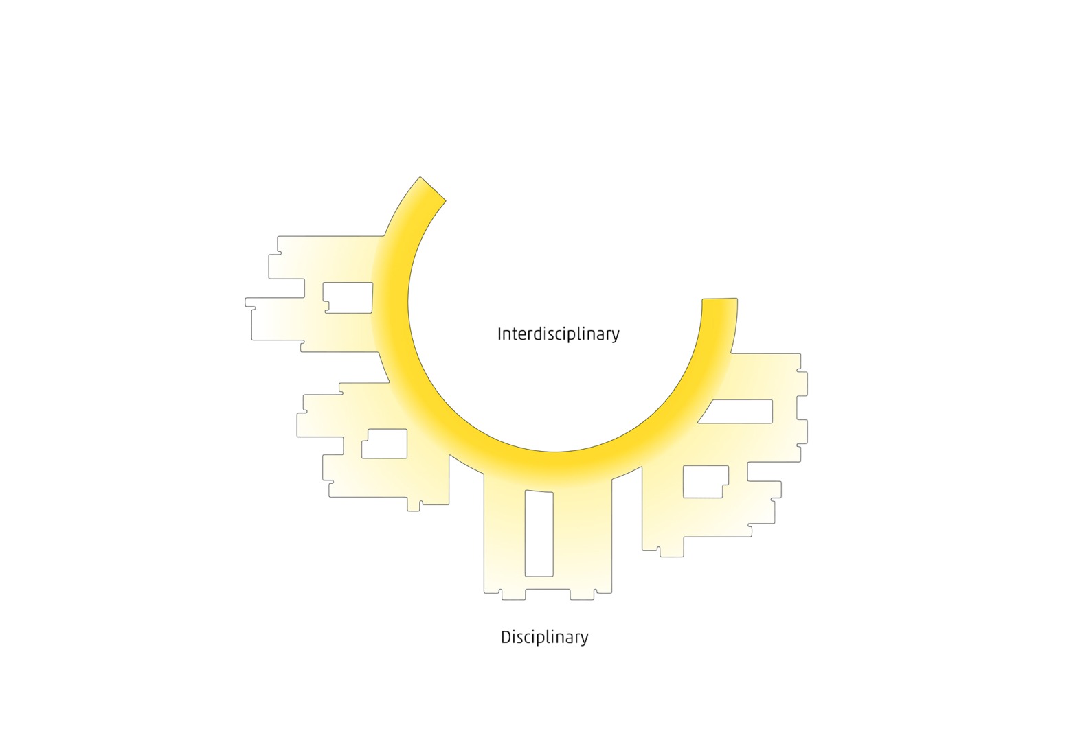 Academic Loop Diagram. Westlake University by HENN. 
