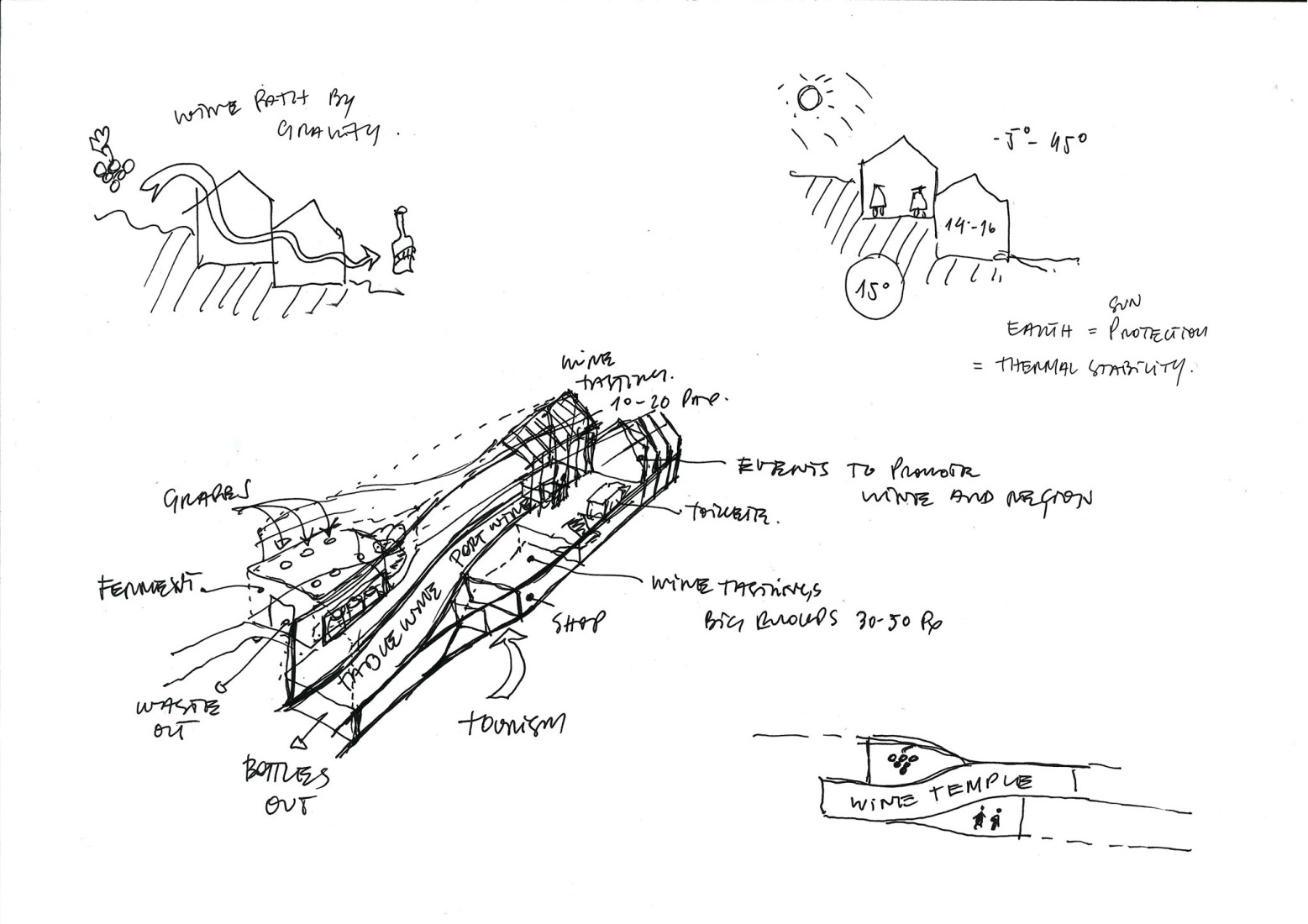 Sketches. Wine Cellar of the Quinta de Adorigo by Atelier Sérgio Rebelo.
