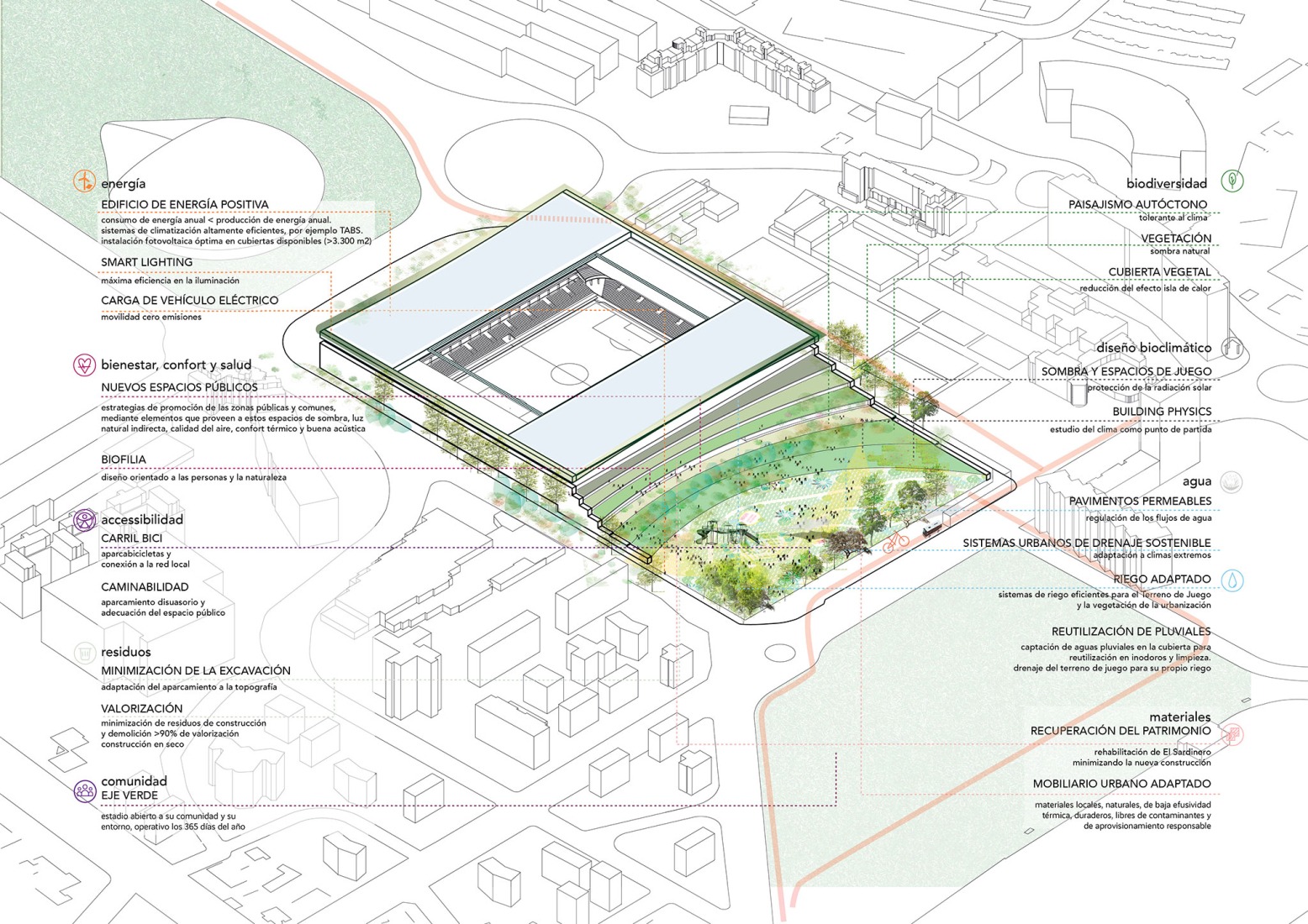 Axonometría. Nuevo Sardinero por IDOM. 