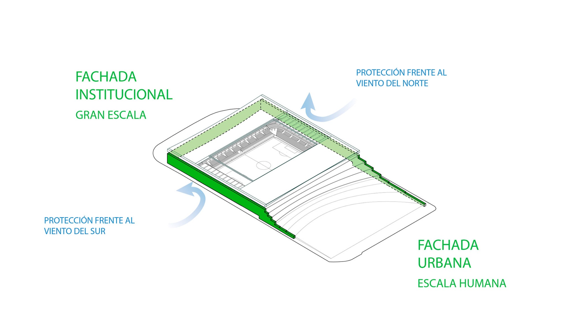 Diagrama. Nuevo Sardinero por IDOM.