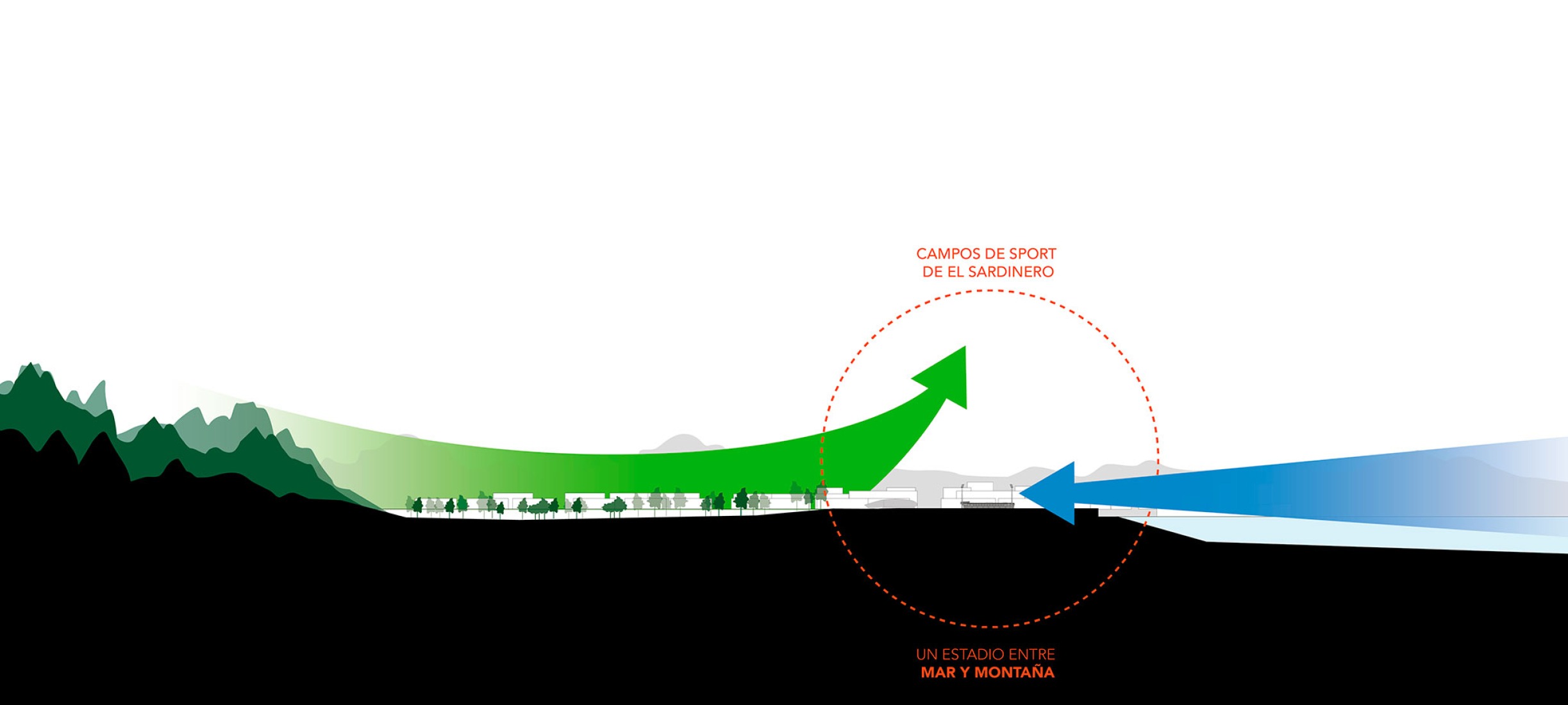 Diagrama. Nuevo Sardinero por IDOM.