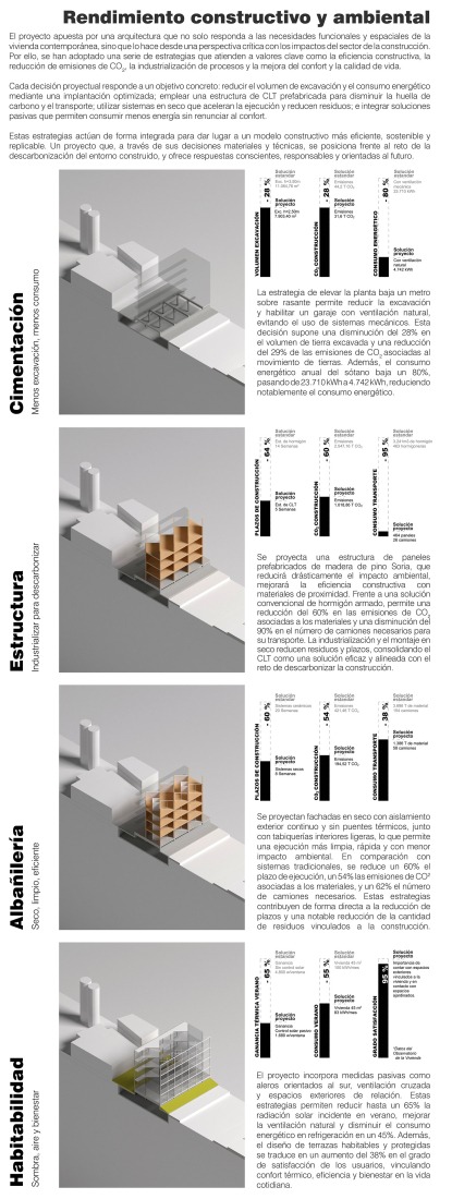 Environmental performance schemes. 80 Collaborative Housing Units by Ignacio Olite, Koldo Fdez. Gaztelu y MADE.V.