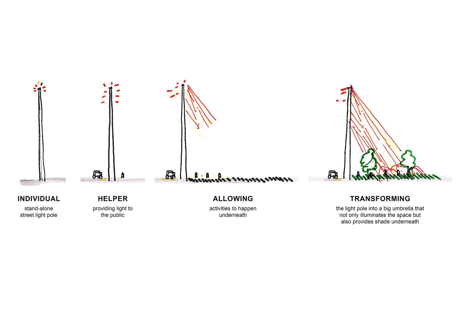 Diagrama de concepto. «High Line Bangkok» por HAS design and research. 