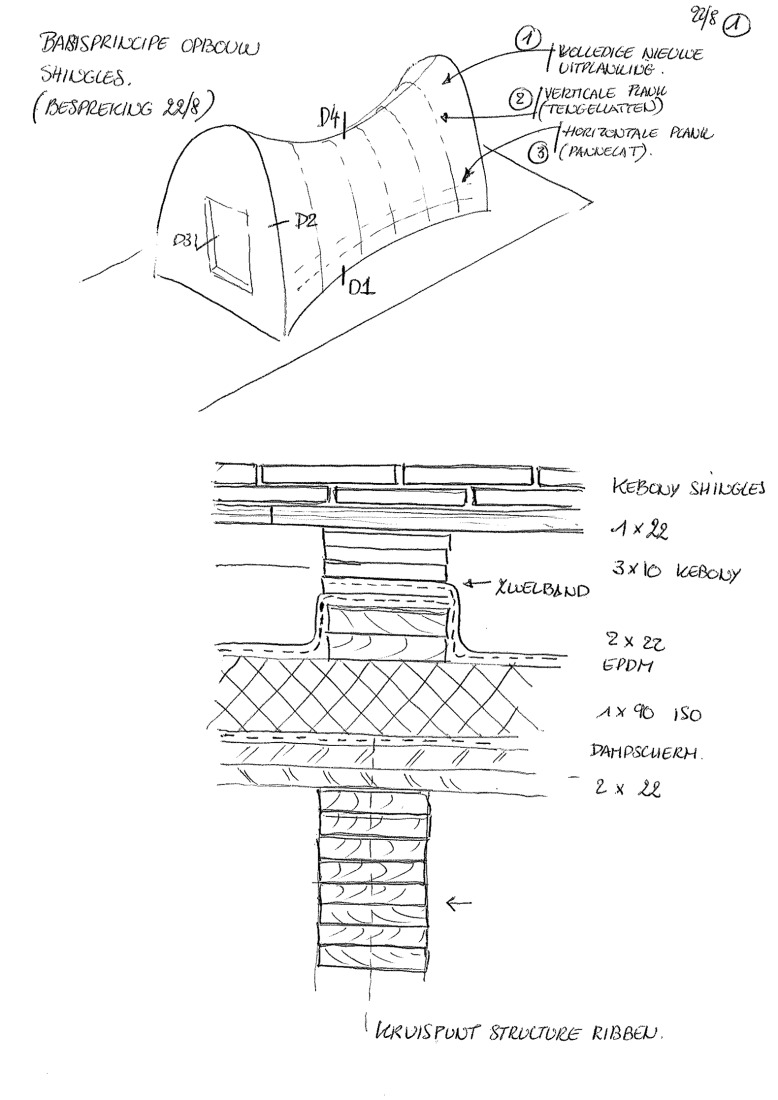Sketch. "Green Ark" by NU architectuuratelier + archipelago architects.