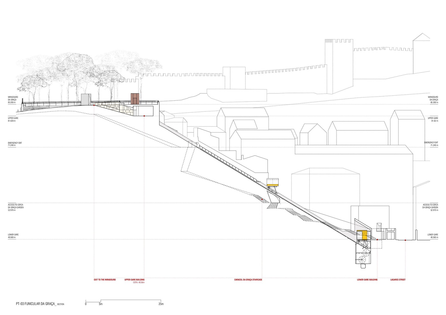 Sección. Graça Funicular por Atelier Bugio.