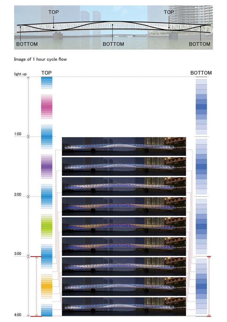 Secciones. «Reimei Kobashi» por Hoshino Architects. 